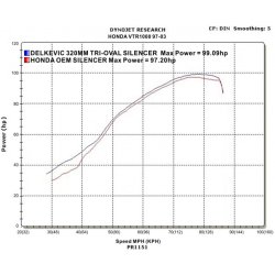 Delkevic Slip-on Udstdning Tri VTR 1000 Firestorm (97-03)