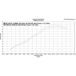 Delkevic Komplet 4-1 Udstdning Tri XJ 6 (09-18)