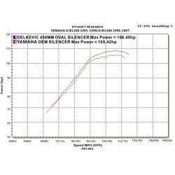 DELKEVIC KOMPLET 4-2 UDSTDNING Carbon XJR1300 (98-06)