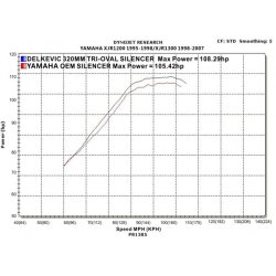DELKEVIC KOMPLET 4-2 UDSTDNING Tri XJR1300 (98-06)