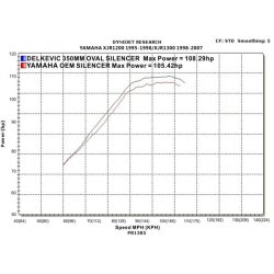 DELKEVIC Slipon UDSTDNING Carbon XJR1300 (98-06)