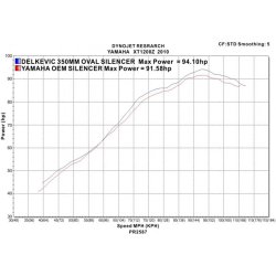Delkevic Slipon Udstdning Carbon XT 1200 Z Super Tenere (10-21)
