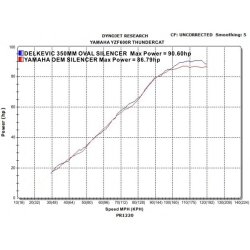 DELKEVIC Slipon UDSTDNING RUSTFRI YZF600R Thundercat (96-07)