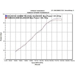 DELKEVIC Slipon UDSTDNING Tri YZF600R Thundercat (96-07)