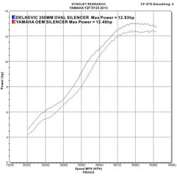 Delkevic Komplet 1-1 Udstdning Carbon YZF-R 125 (08-13)