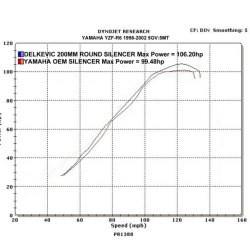 Delkevic Rund Carbon Udstdning - Yamaha YZF-R6 1999-2002