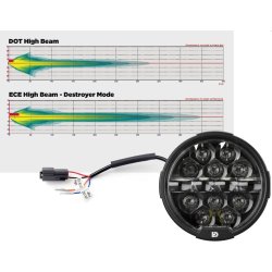 Denali D14 6 3/4" Forlygte