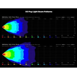 Denali D3 POD Tgelys - St