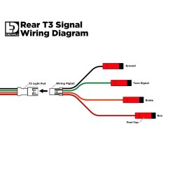 Denali T3 SB Blinklys / Krelys / Bremselys Bag