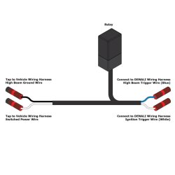 Trigger Wizard - Universal Hj Lys