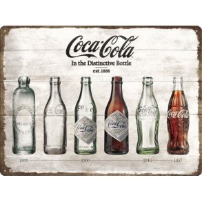 Nostalgic Art Coca-Cola Bottle Timeline Skilt