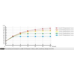 KOSO 120 MM VARME HNDTAG 22 MM
