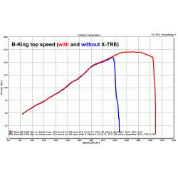 Healtech X-Tre Power Box Suzuki