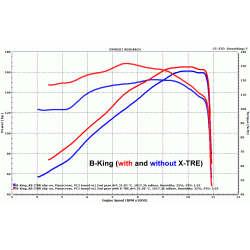 Healtech X-Tre Power Box Suzuki