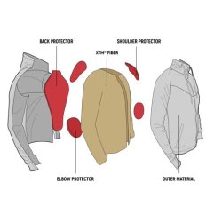 John Doe Softshell Jakke Herre