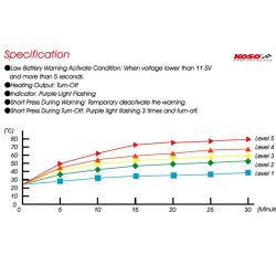 Koso Apollo HG-13 Varmehndtag 130mm