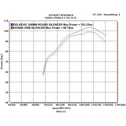 Udstdning Delkevic Rund Carbon - Honda VFR 800