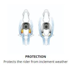 Puig Radiatorskjolde Yamaha