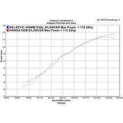 Delkevic Slipon Udstdning Carbon VTR 1000 SP2 (02-10)