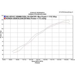 Delkevic Slipon Udstdning Rustfri VTR 1000 SP2 (02-10)